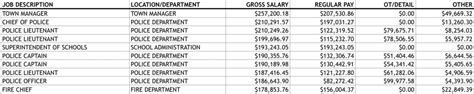 town of arlington ma salaries.